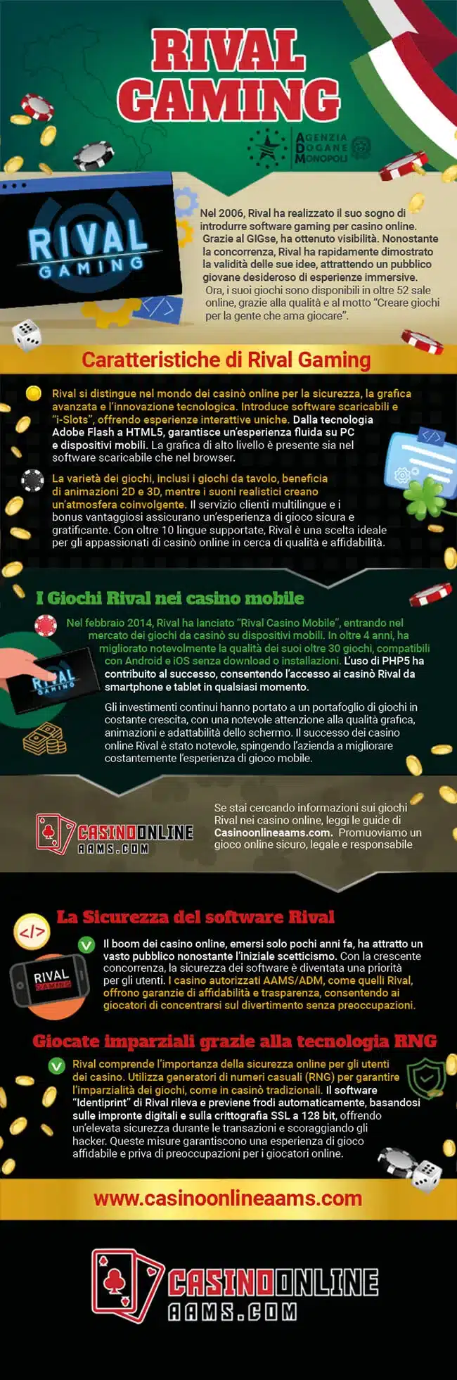 Infografica sul Provider di Giochi Rival Gaming