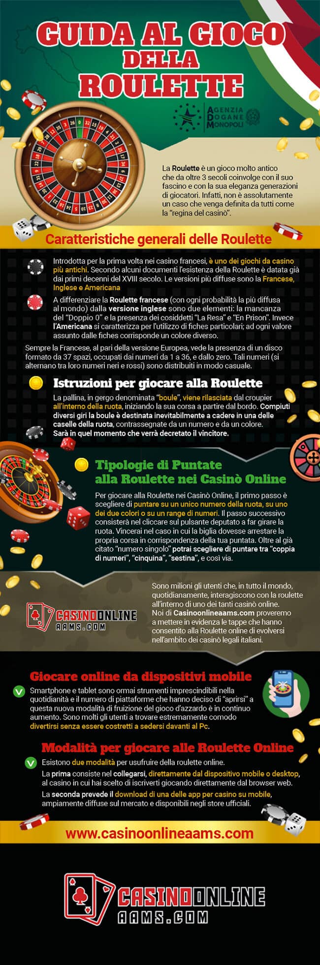 Infografica sul Gioco della Roulette