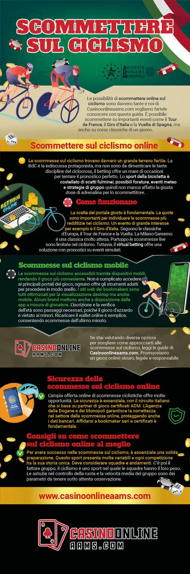 Infografica sullo Sport del Ciclismo