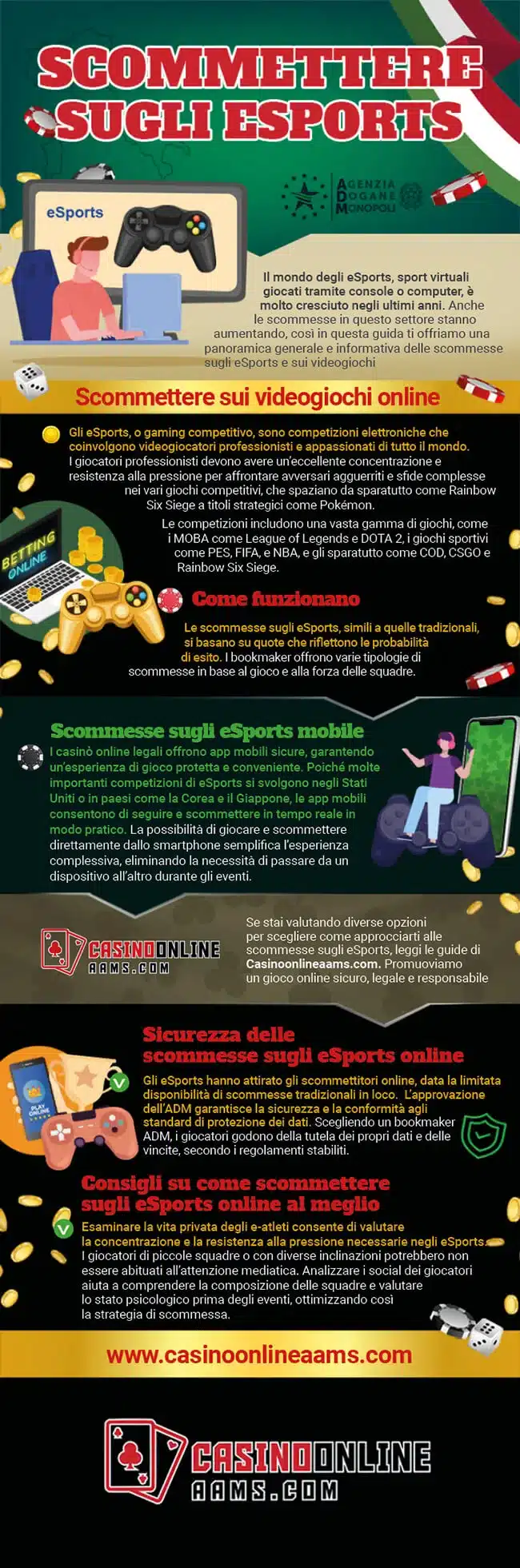 Infografica sul Mondo degli eSports