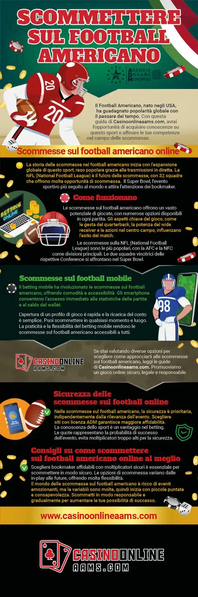 Infografica sullo Sport del Football Americano