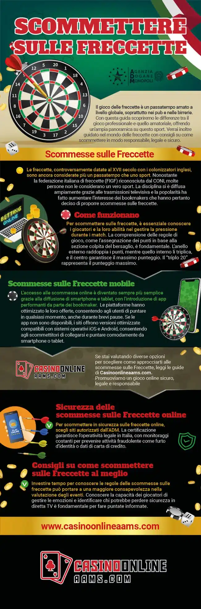 Infografica sul Gioco delle Freccette