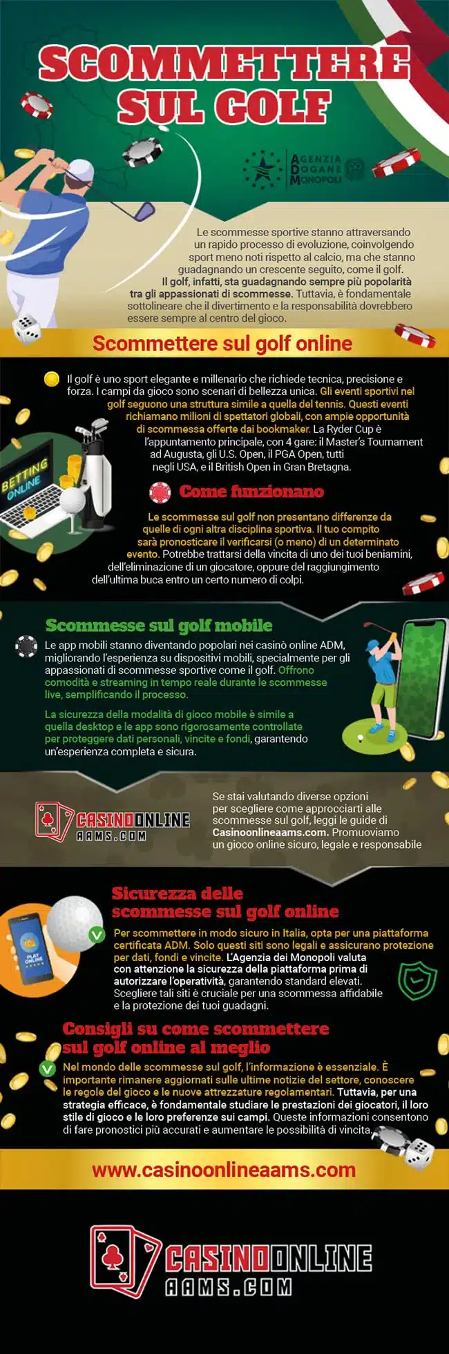 Infografica sul Gioco del Golf