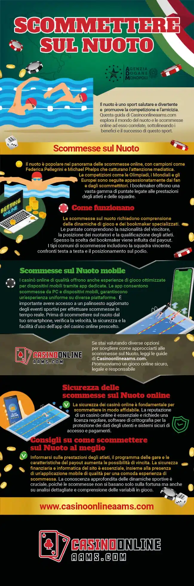 Infografica sullo Sport del Nuoto