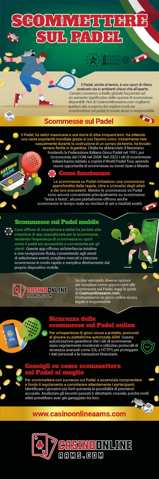Infografica sul Gioco del Padel