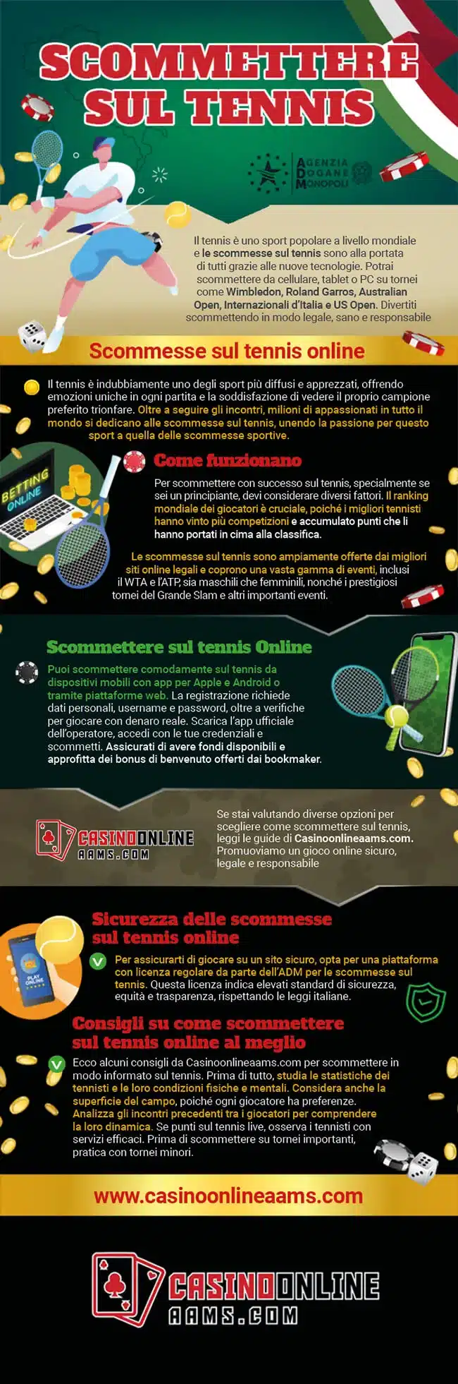 Infografica sul Gioco del Tennis