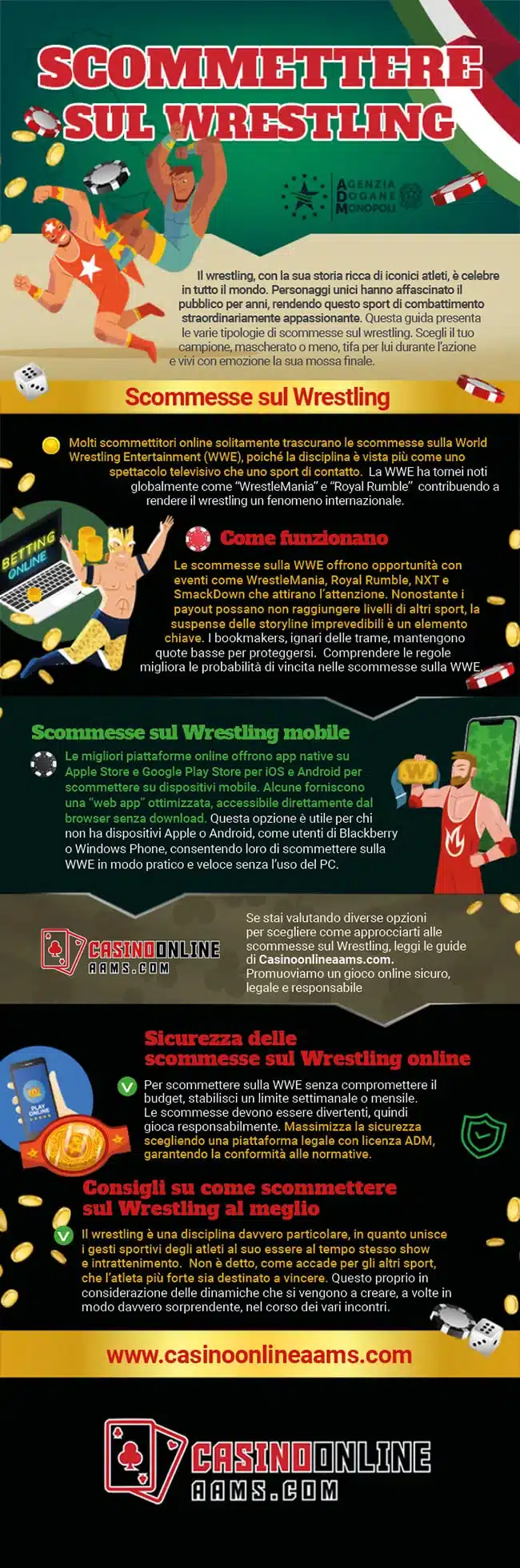 Infografica sullo Sport del Wrestling