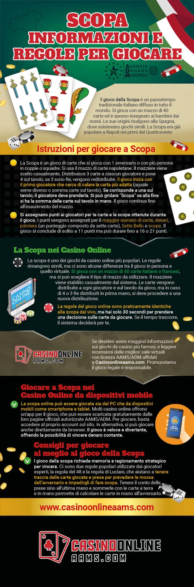 Infografica sul Gioco della Scopa