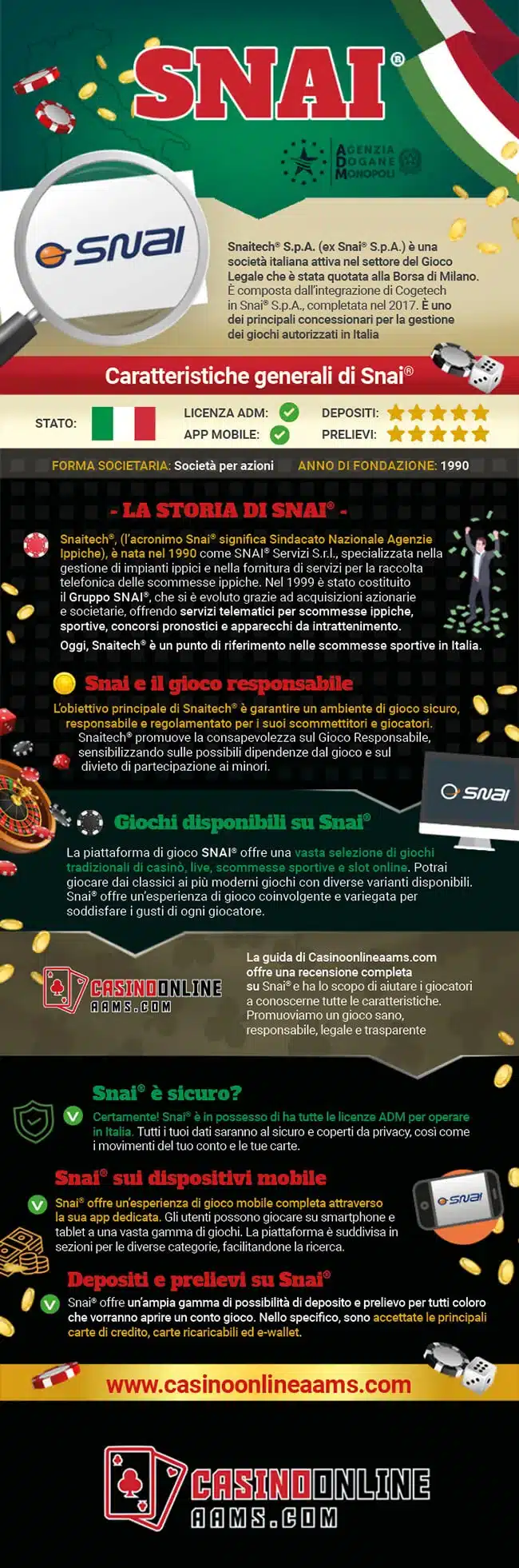 Infografica Ufficiale Snai