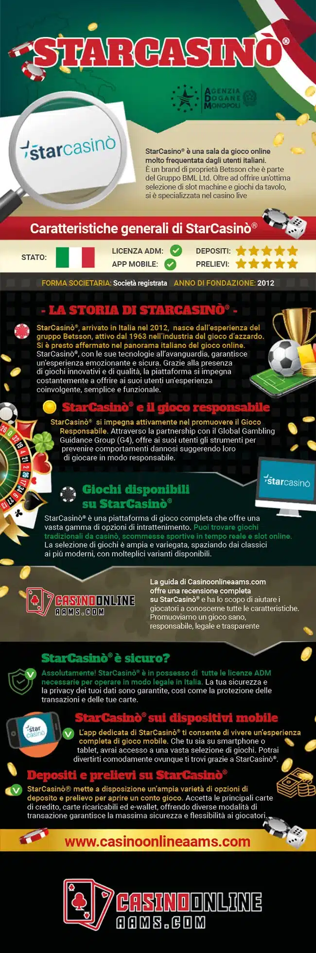 Infografica Ufficiale StarCasino