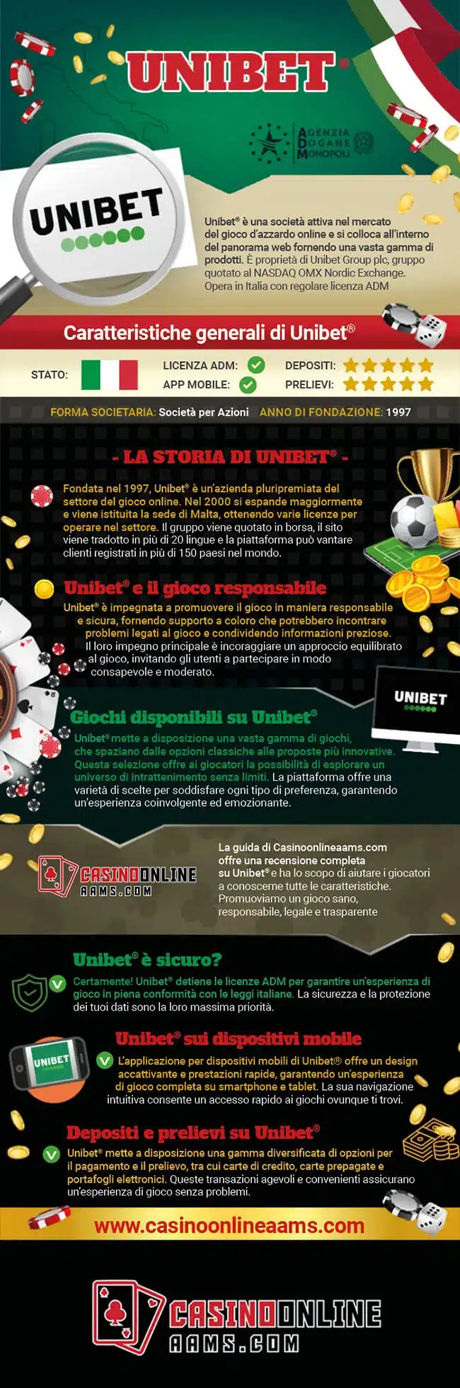 Infografica Ufficiale Unibet