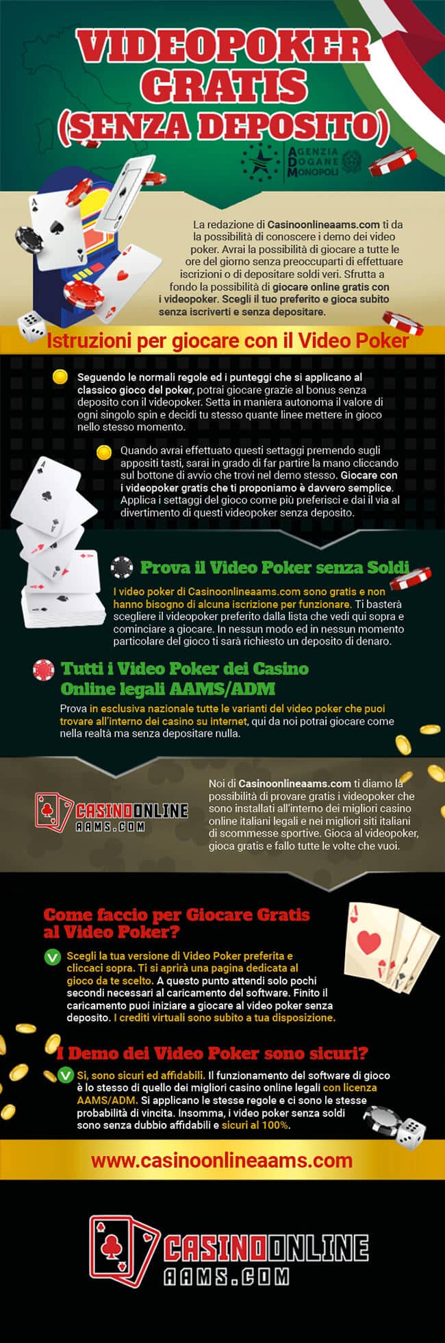 Infografica sui Video Poker Gratis senza deposito