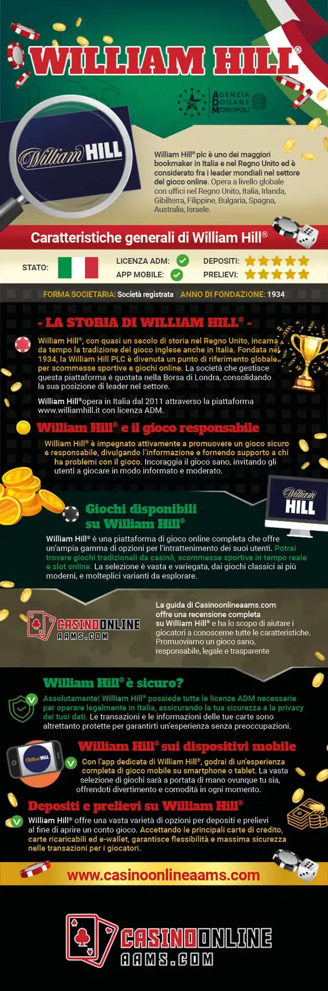 Infografica Ufficiale William Hill